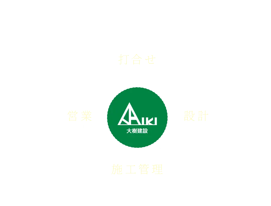 自社一貫体制だからこそ叶う、理想の「広さ」と「価値」